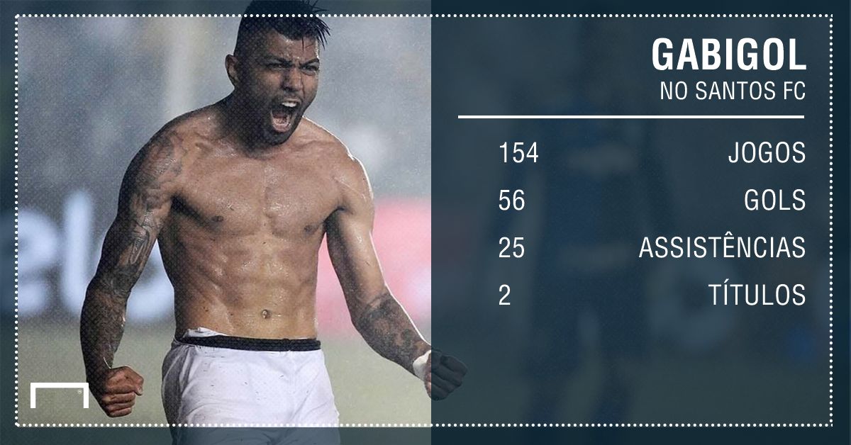 Gabigol números Santos FC