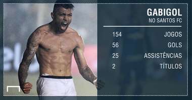 Gabigol números Santos FC