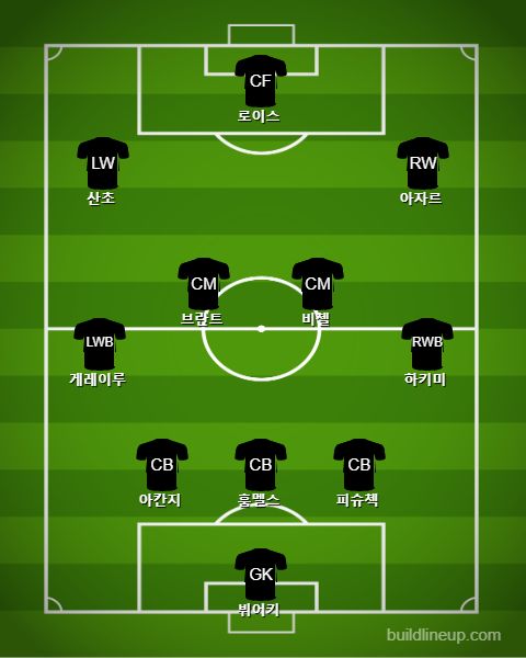 Dortmund Starting vs Augsburg