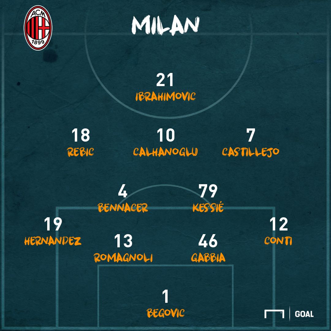 PS Milan