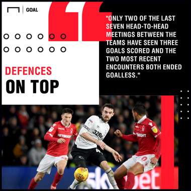 Nottingham Forest v Derby County Betting Tips