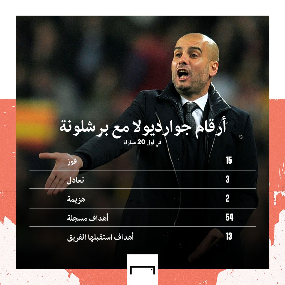 Guardiola Stats