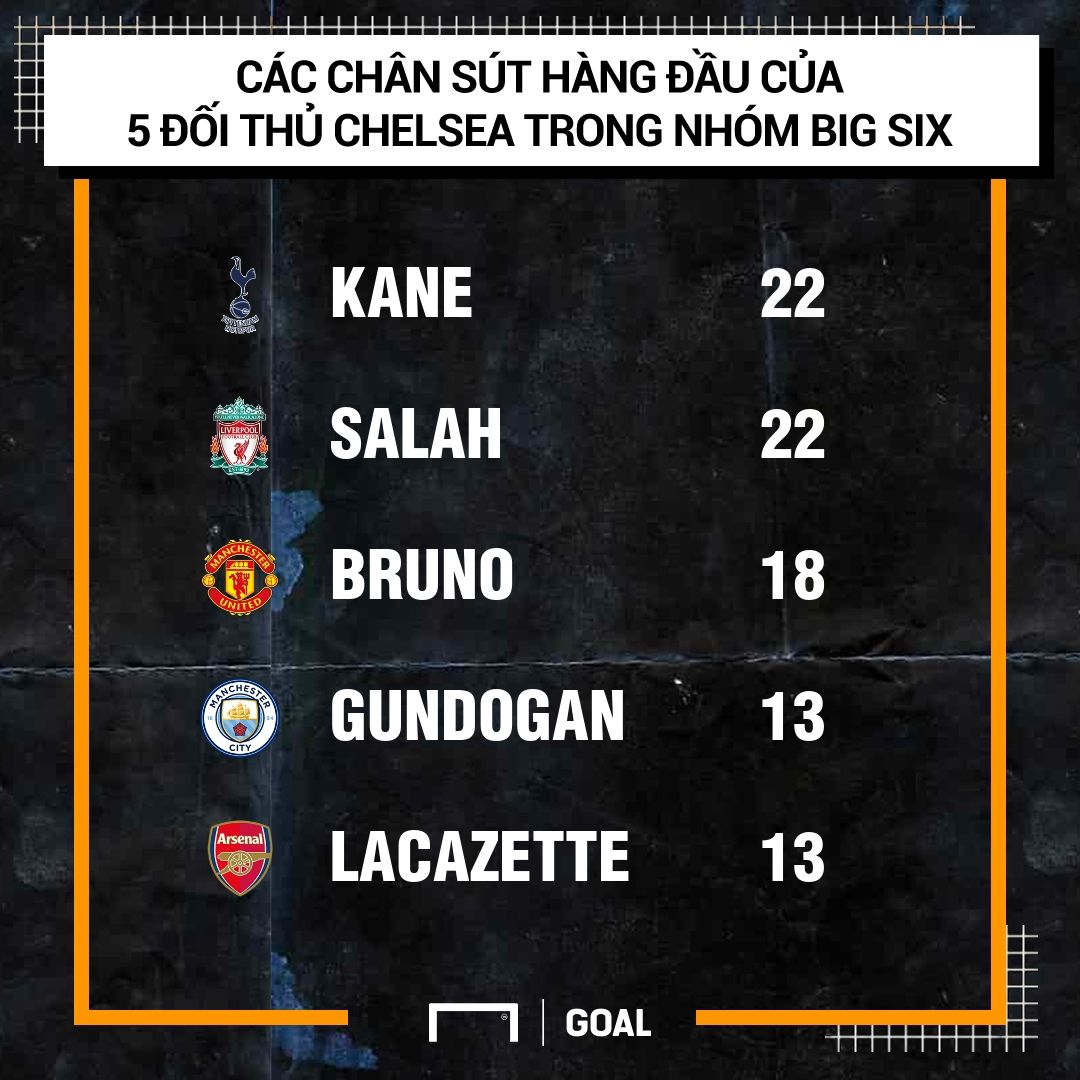 Timo Werner GFX EPL 2020-21