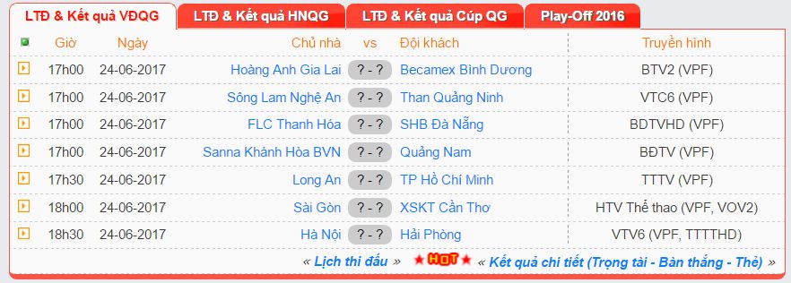 Lịch thi đấu và trực tiếp Vòng 14 V.League 2017