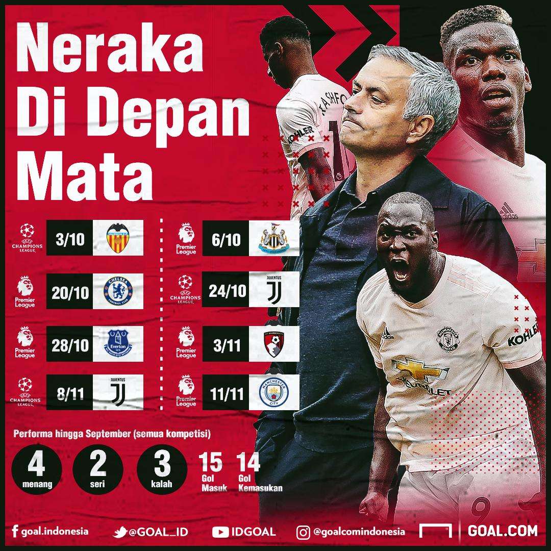 Jadwal Neraka Manchester United