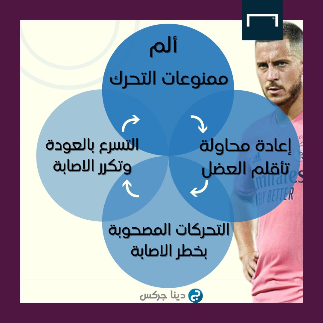 إصابة هازارد