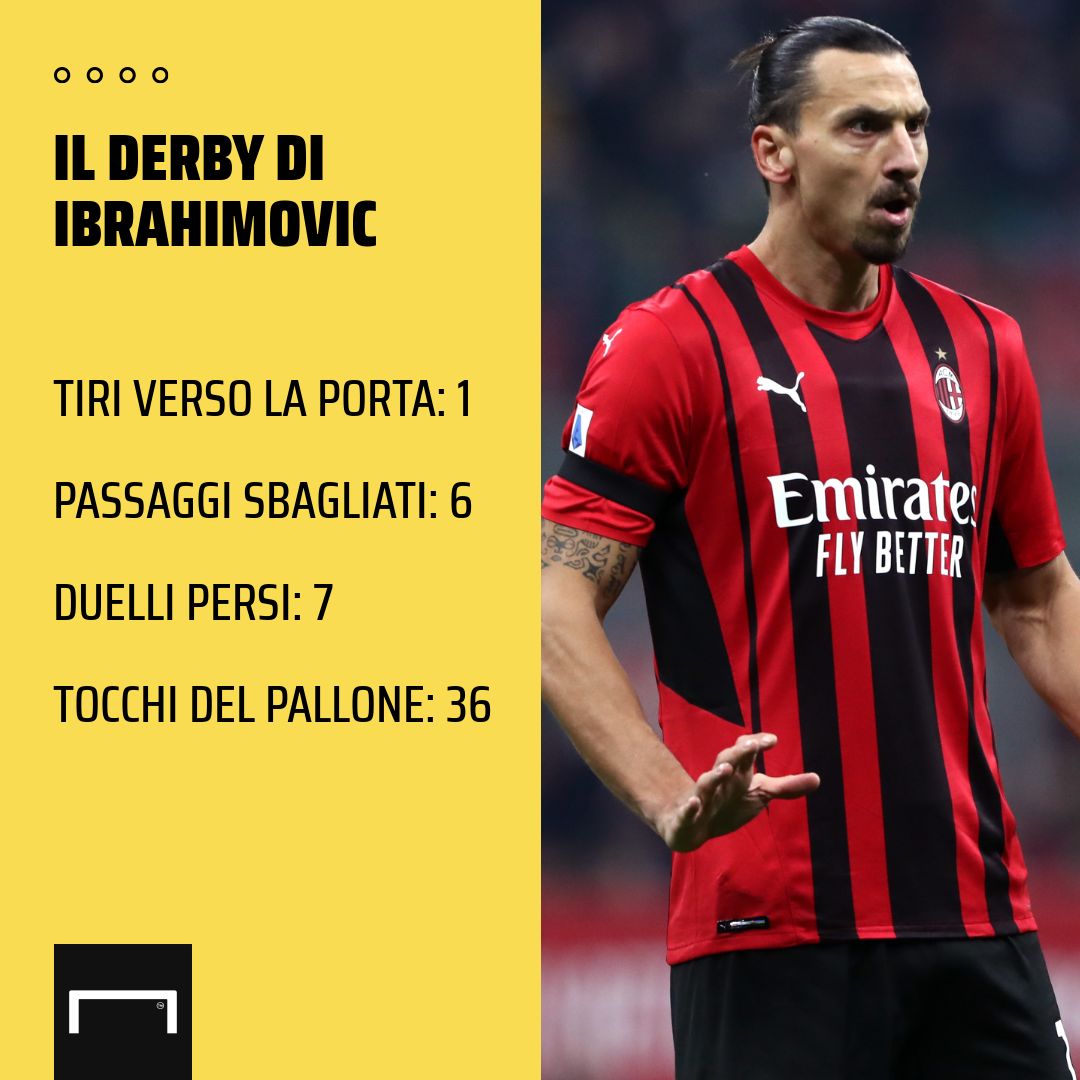 PS Ibrahimovic derby
