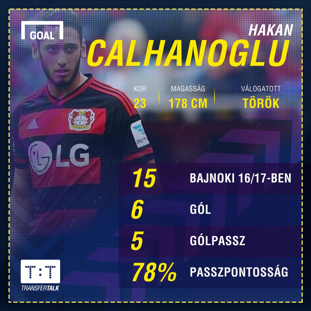 hakan calhanoglu teljesítménye