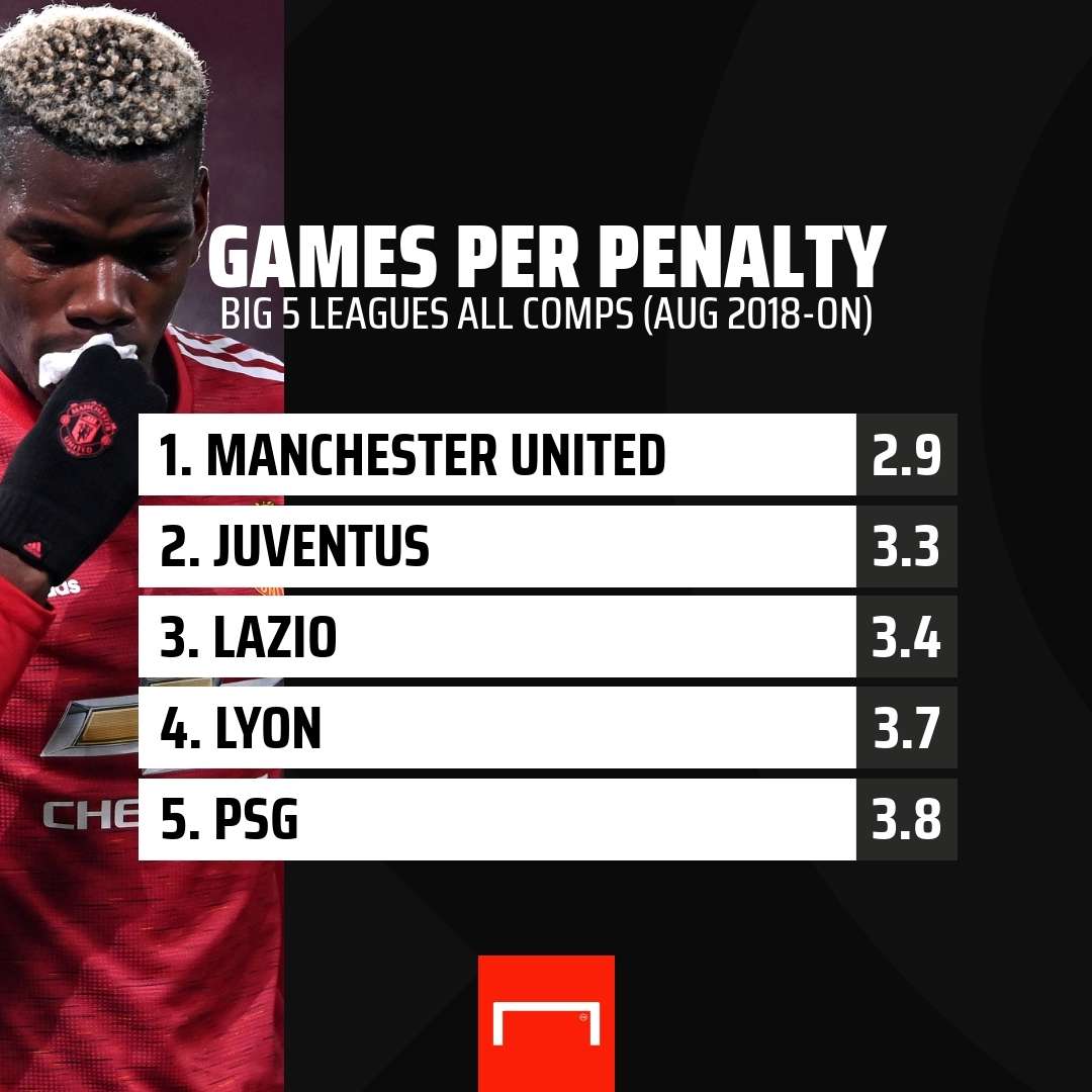 Penalties Average Europe GFX