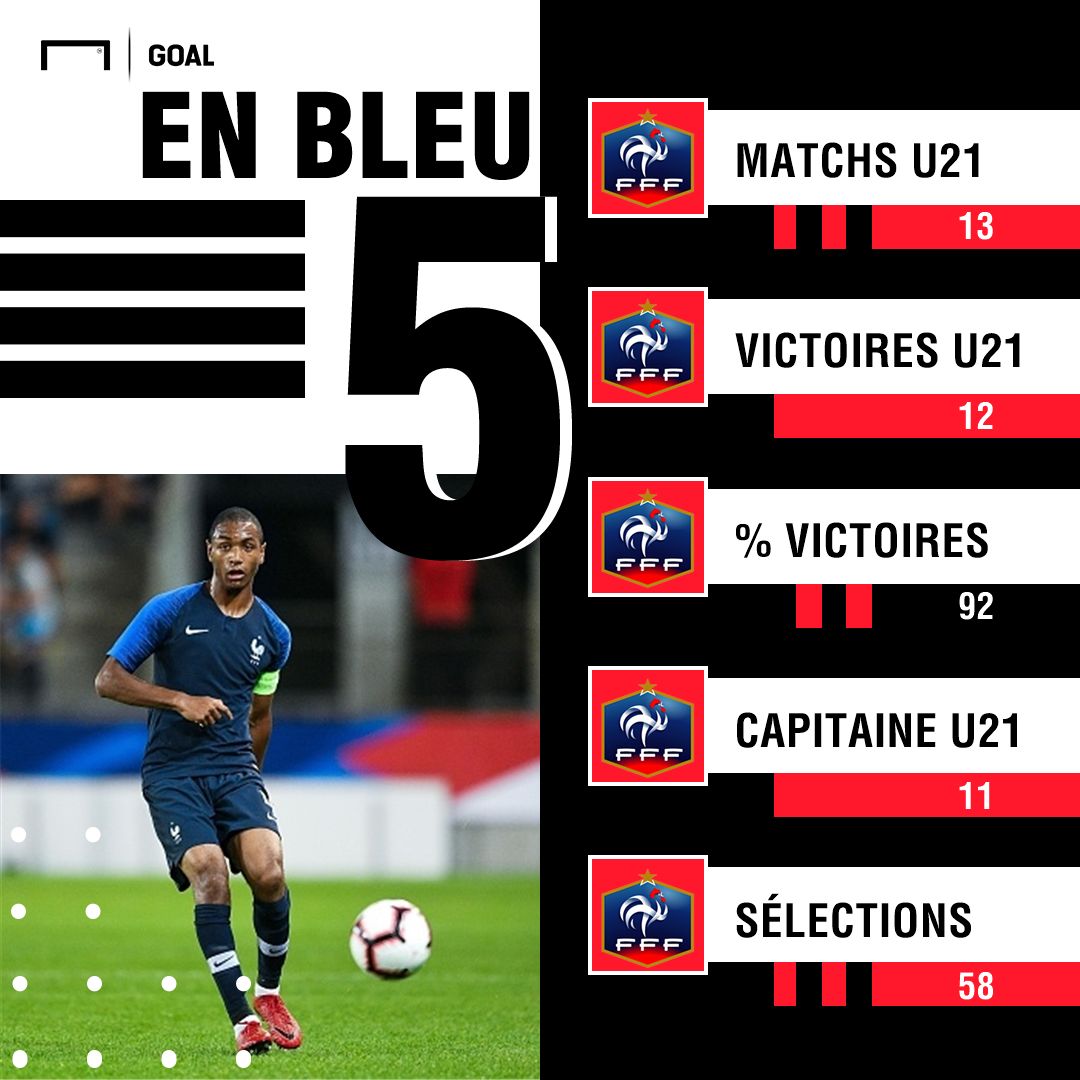 PS Abdou Diallo France