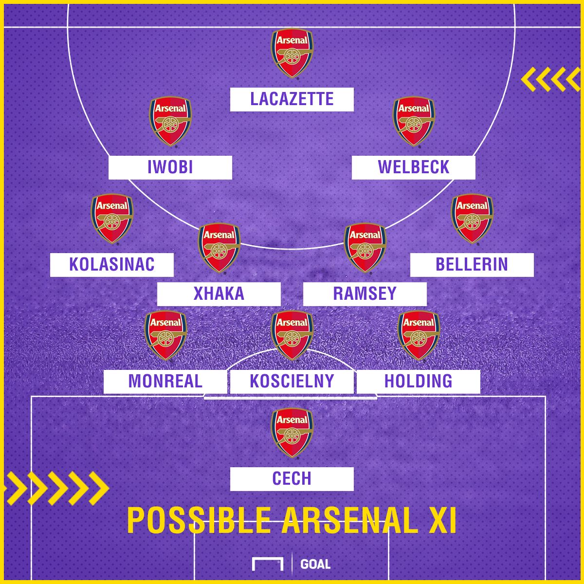 Arsenal XI