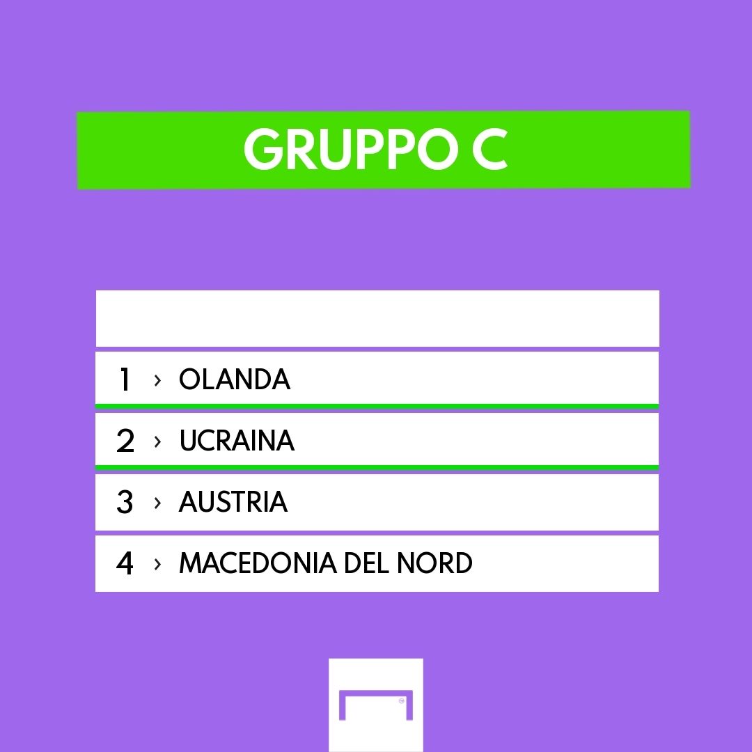 Gruppo C Euro 2020