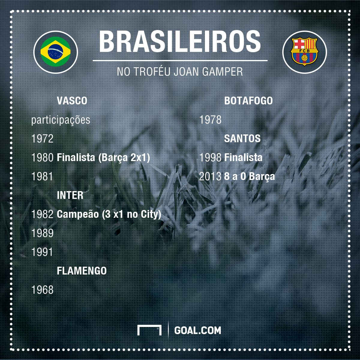 GFX Brasileiros Joan Gamper
