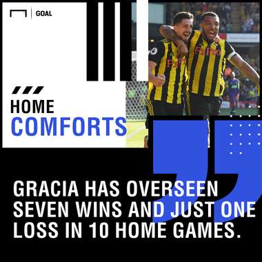 Watford Man United graphic