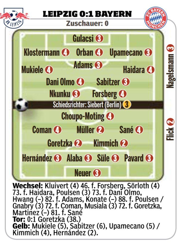 바이에른 vs 라이프치히 평점