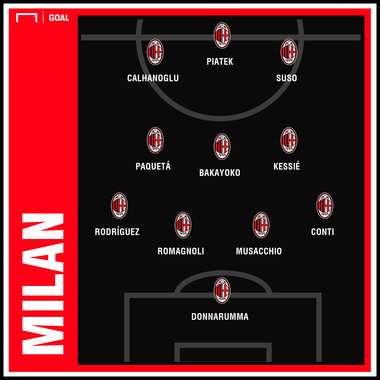 Milan GFX