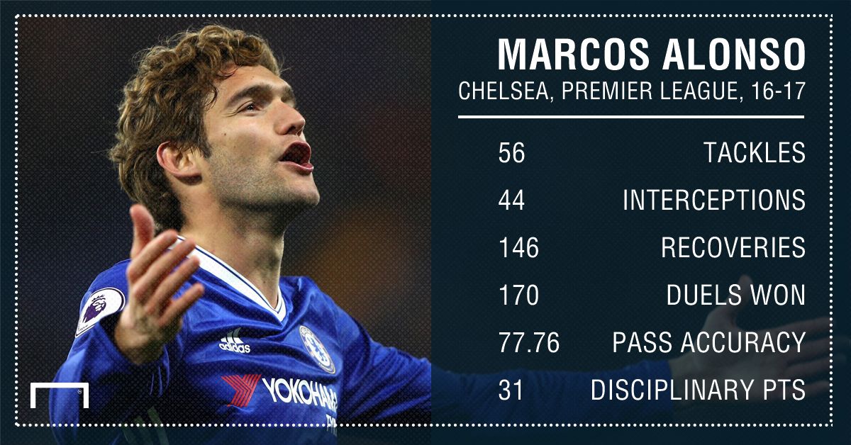 Marcos Alonso Chelsea 16 17