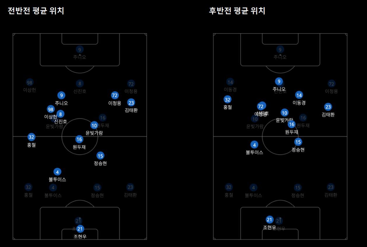 울산 광주전 위치