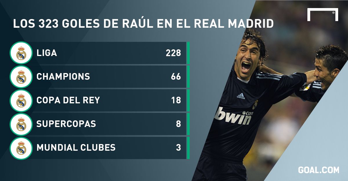 GFX Raúl 2