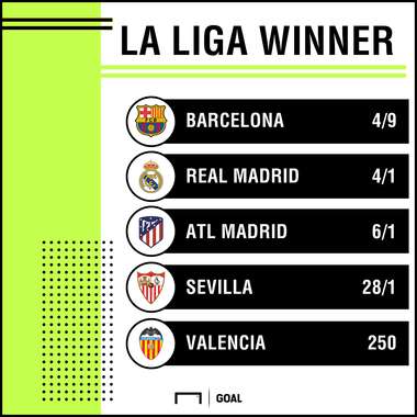 La Liga Winner Outright odds 141118