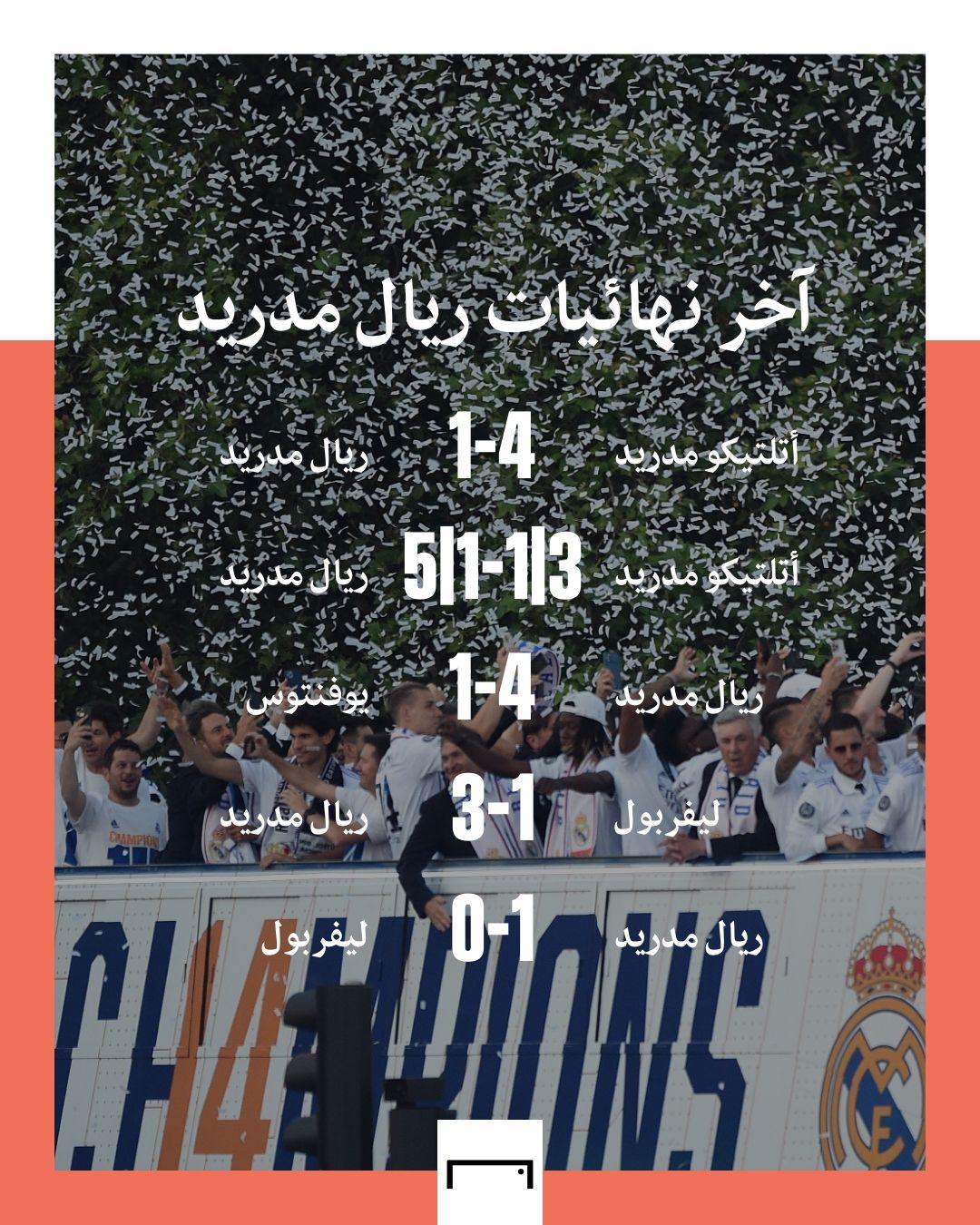 RM finals gfx embed only