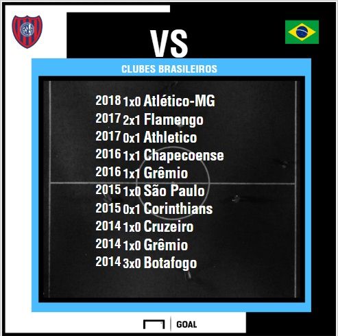 GFX San Lorenzo brasileiros