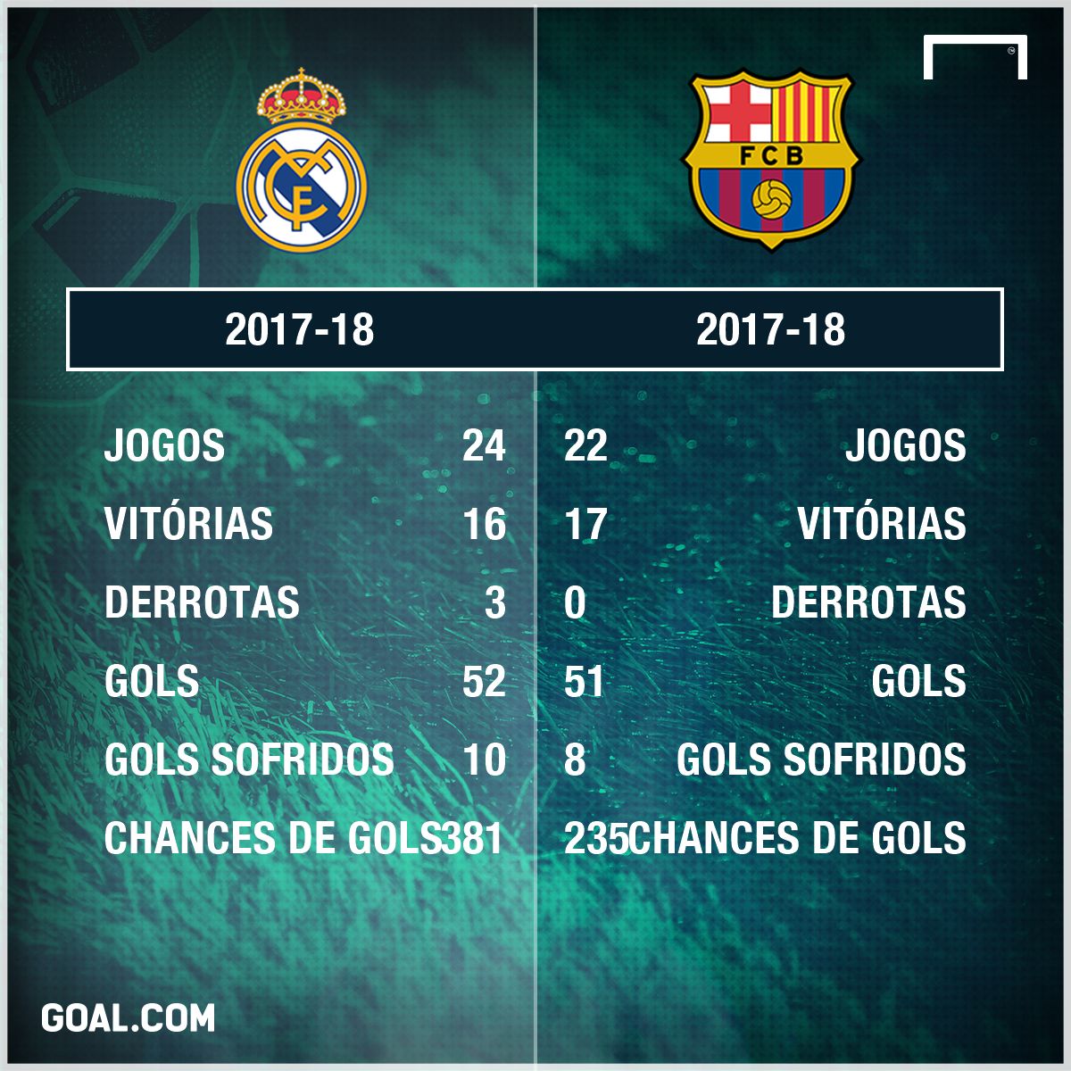 GFX Real Madrid Barcelona