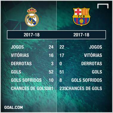 GFX Real Madrid Barcelona