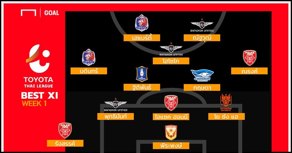 TOYOTA THAI LEAGUE BEST XI : ประจำสัปดาห์ที่ 1