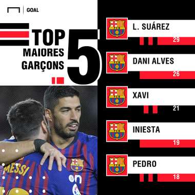 gfx messi 400 gols liga top garcons 14012019