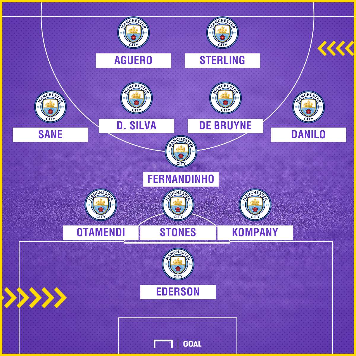 Man City XI