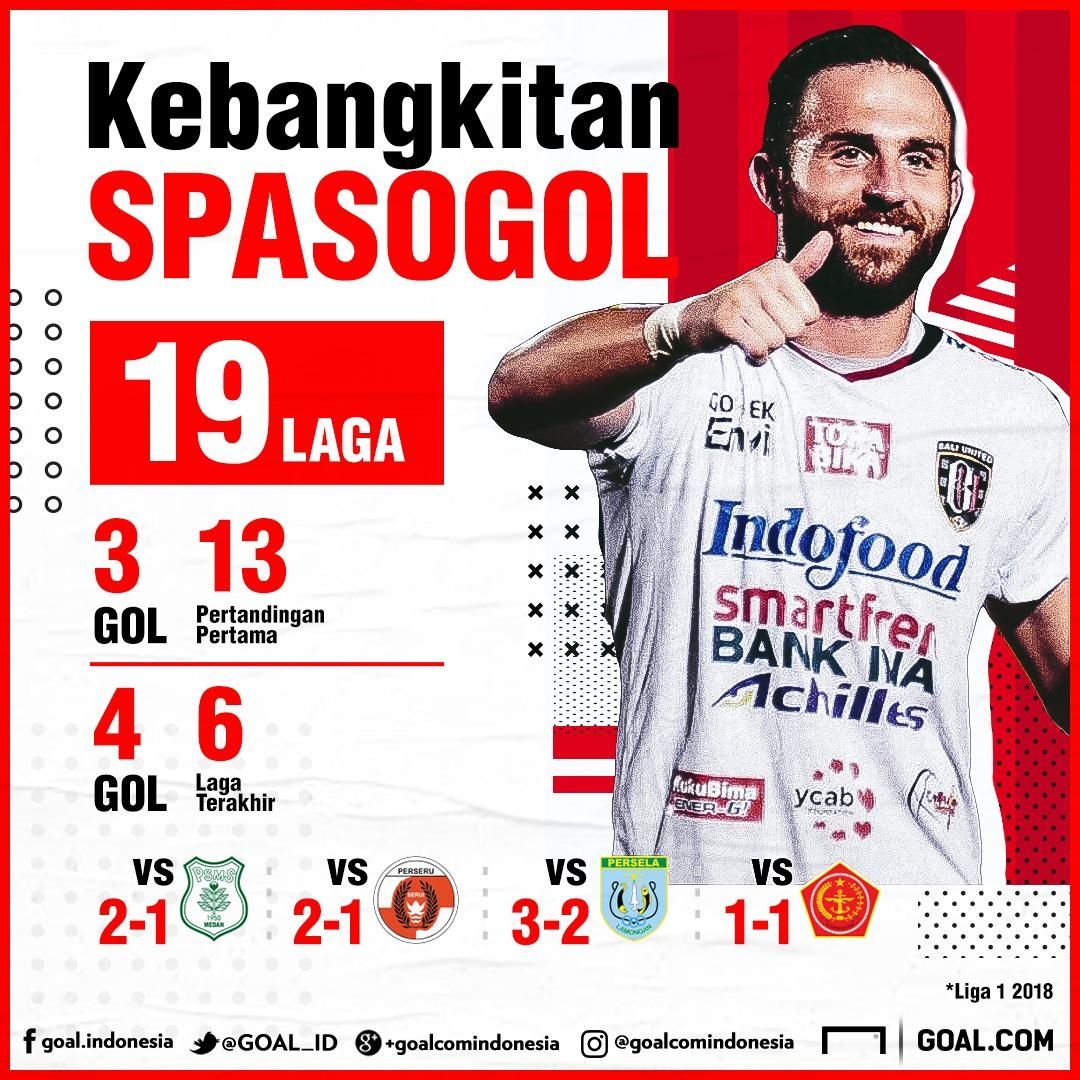 GFX Ilija Spasojevic