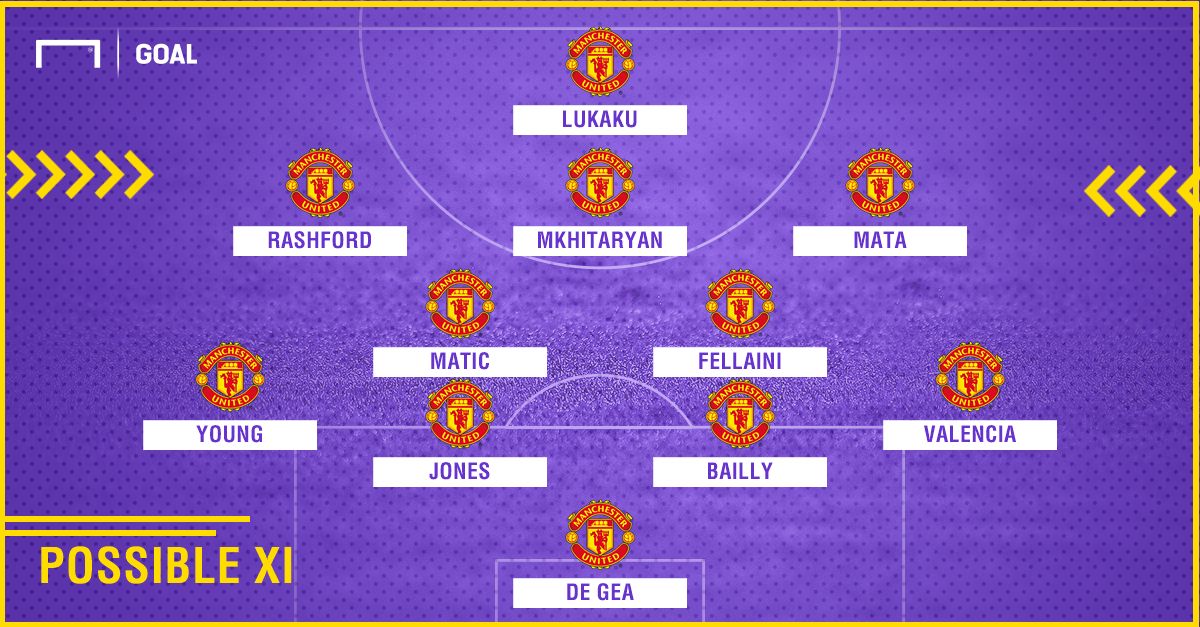 Man Utd poss XI