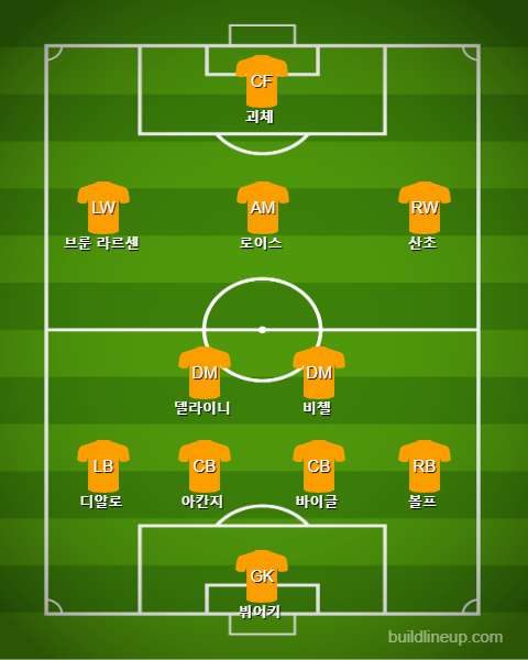 Dortmund Starting vs Mainz