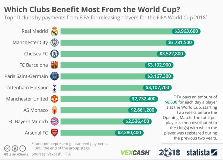 월드컵 클럽 보상순위