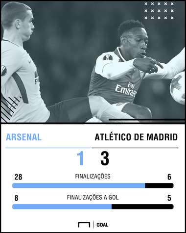 GFX Arsenal Atleti Europa League