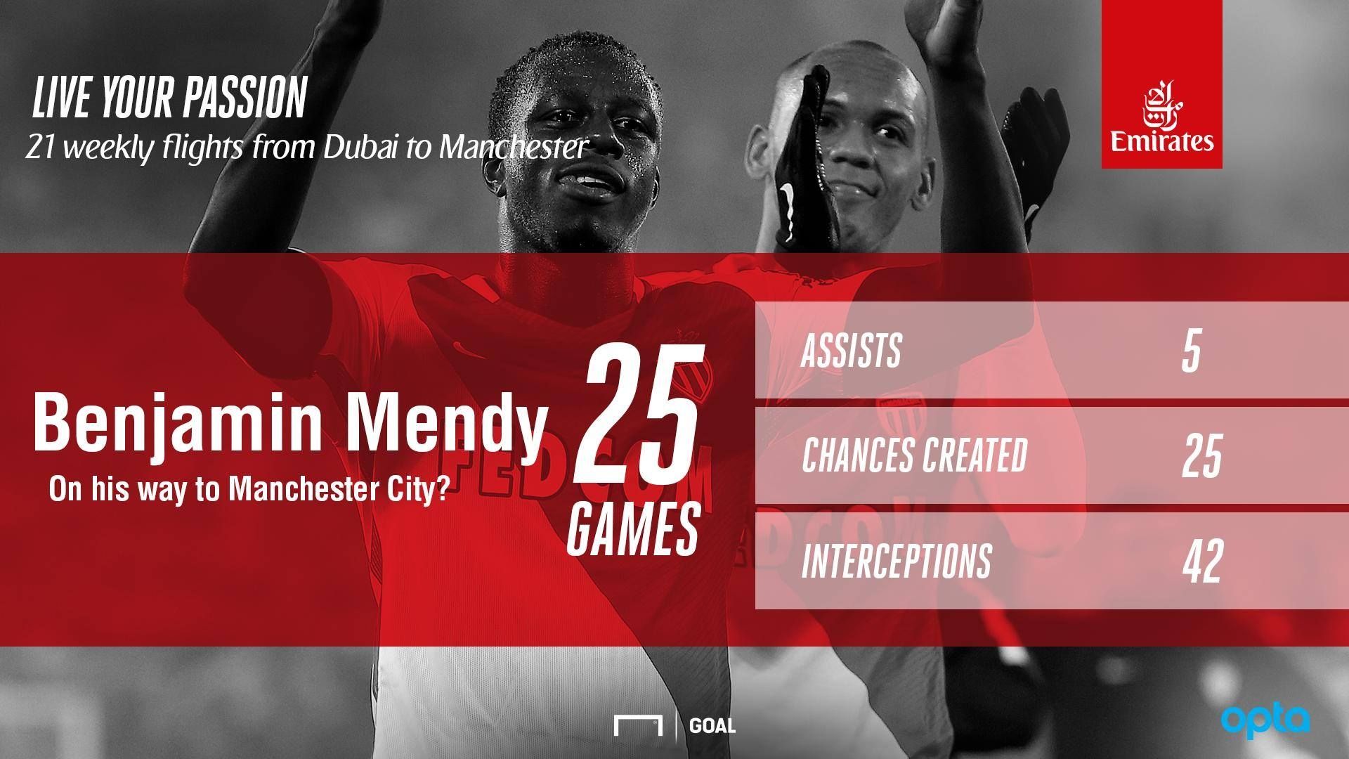 Mendy