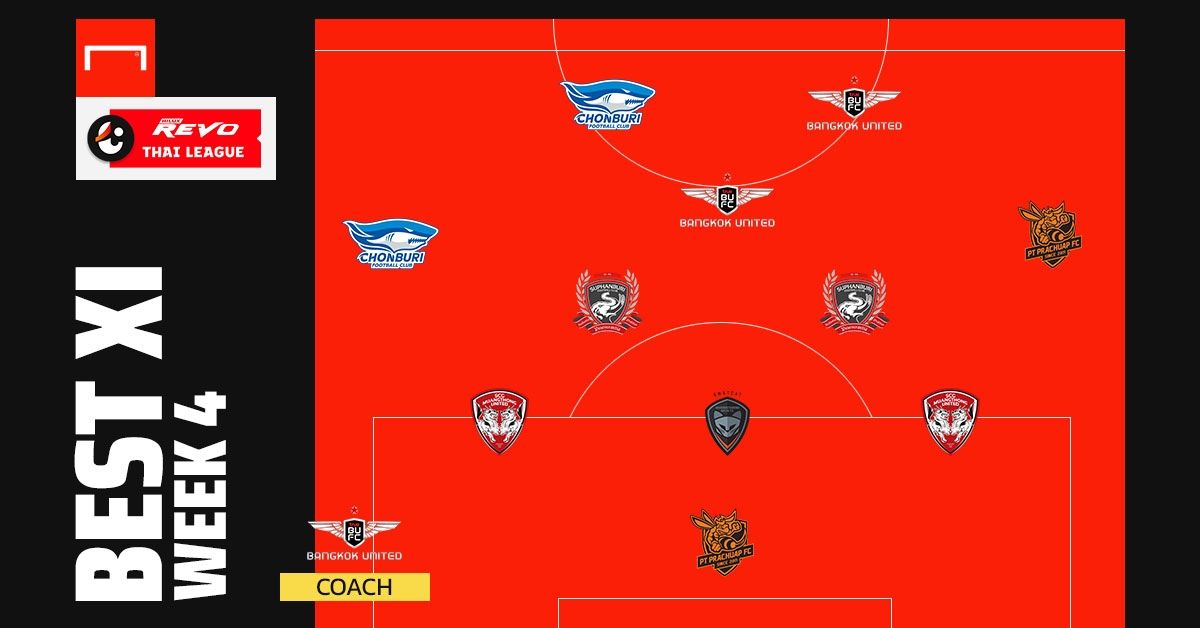 Revo Thai League Best XI : สัปดาห์ที่ 4