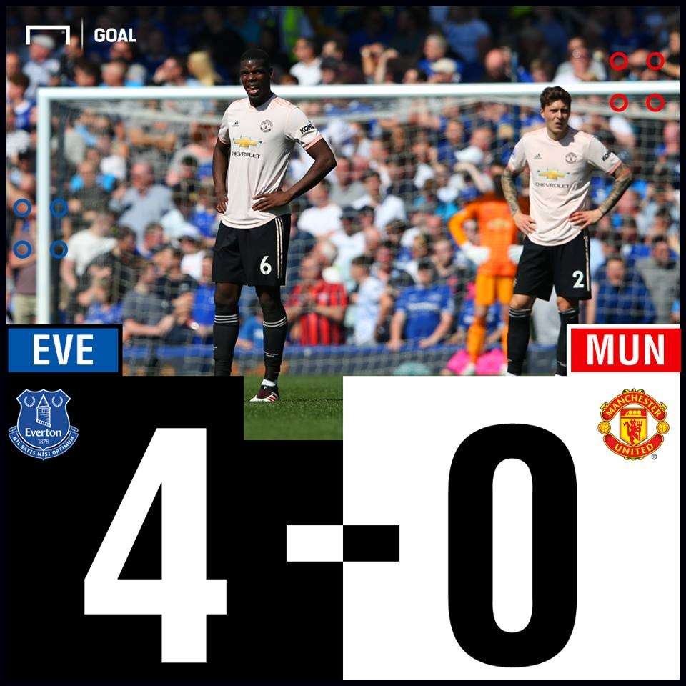 Everton vs Manchester United Results