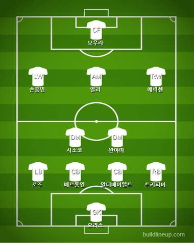 Tottenham 20min. vs Man City