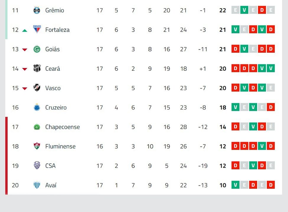 Brasileirao classificao pos 17 rodada 02092019