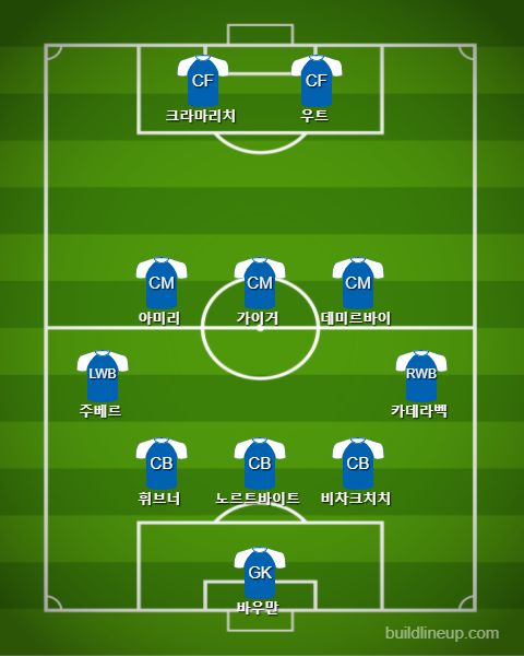 Hoffenheim(after 10min.) vs Bayern