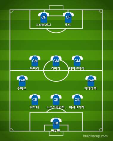 Hoffenheim(after 10min.) vs Bayern