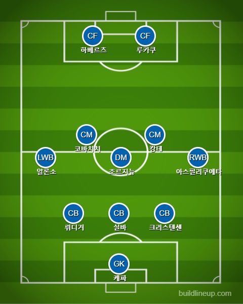 첼시 후반전 라인업 vs 토트넘