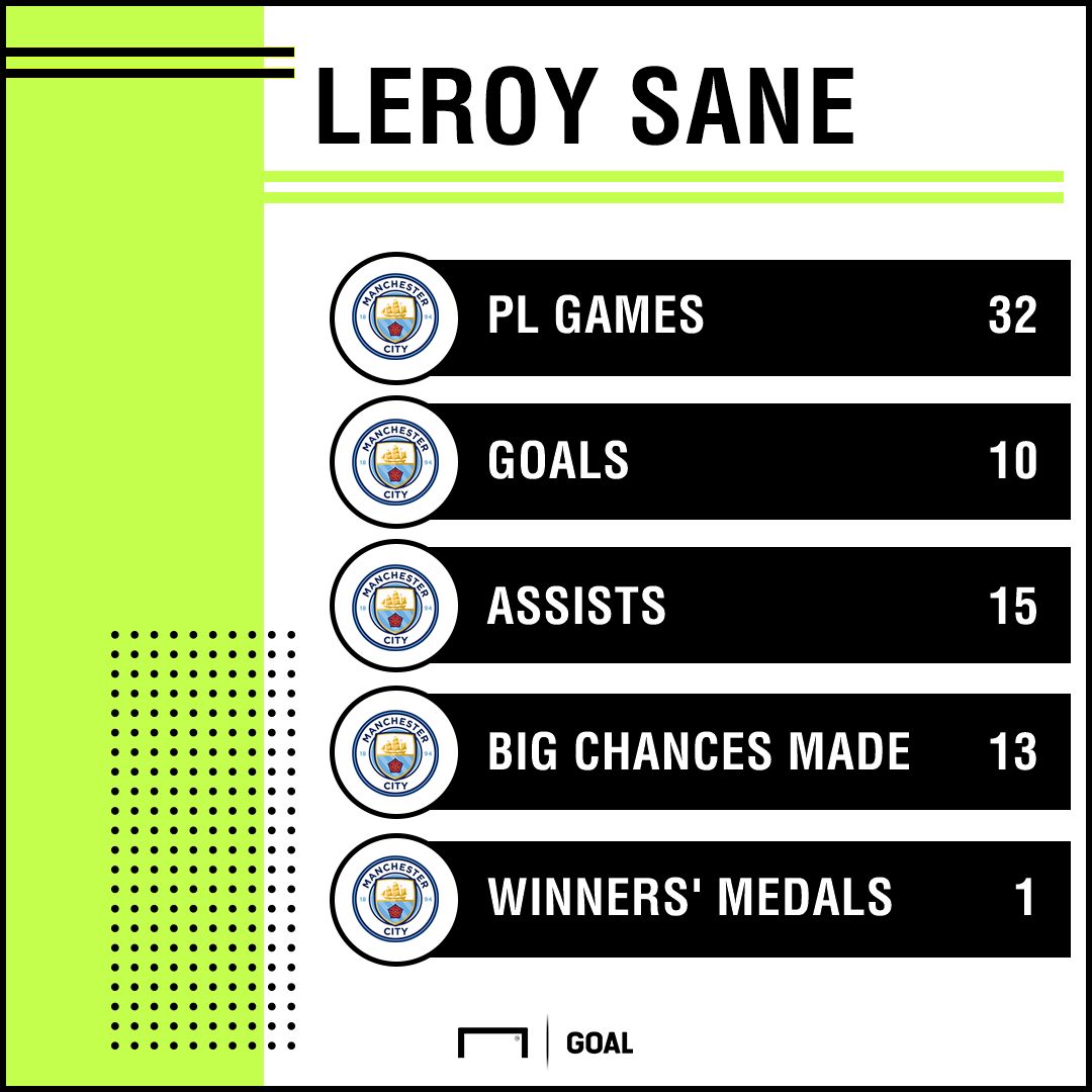 Leroy Sane GFX