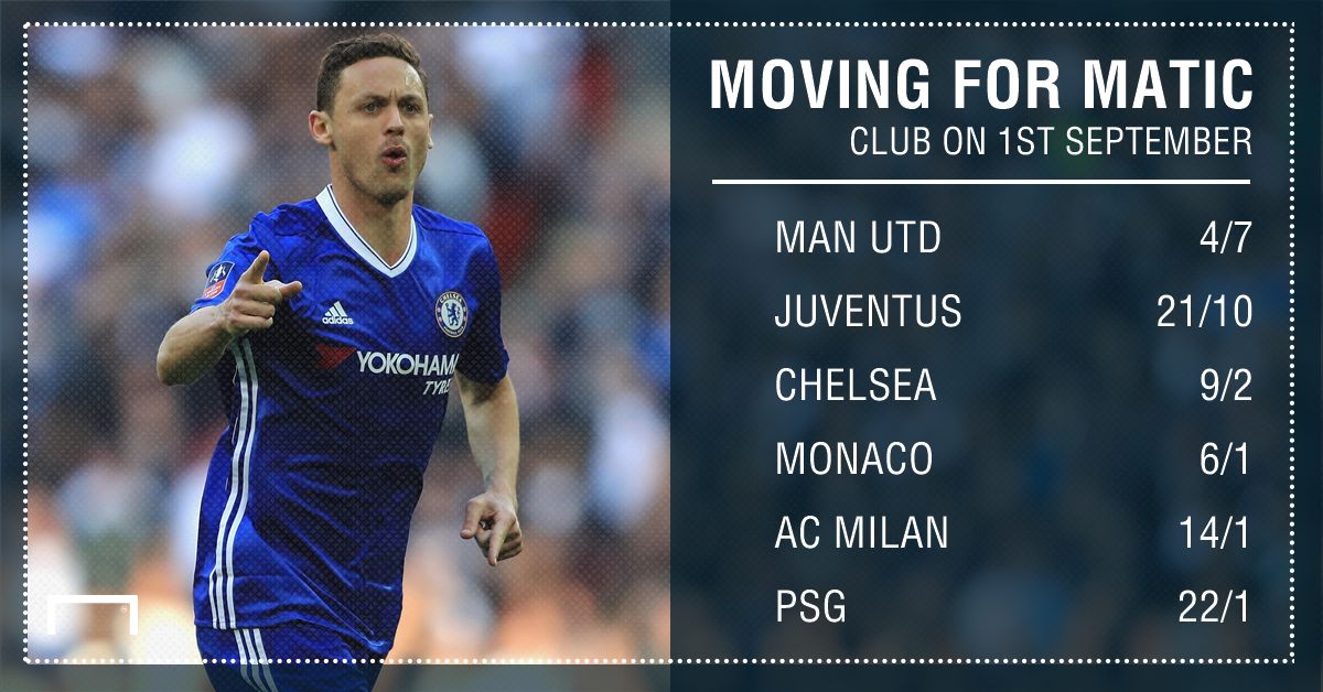 GFX Matic next club betting