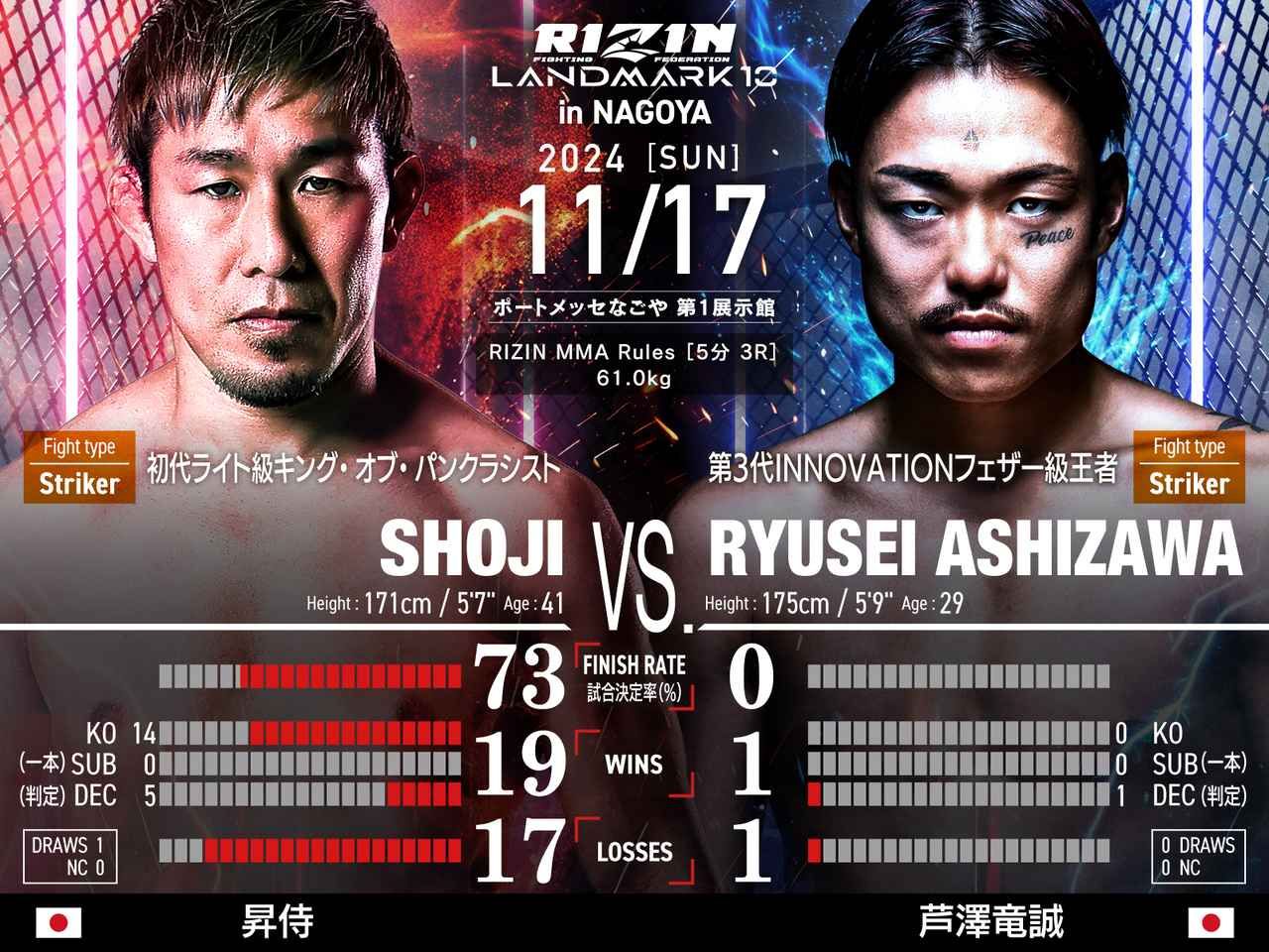 rizin