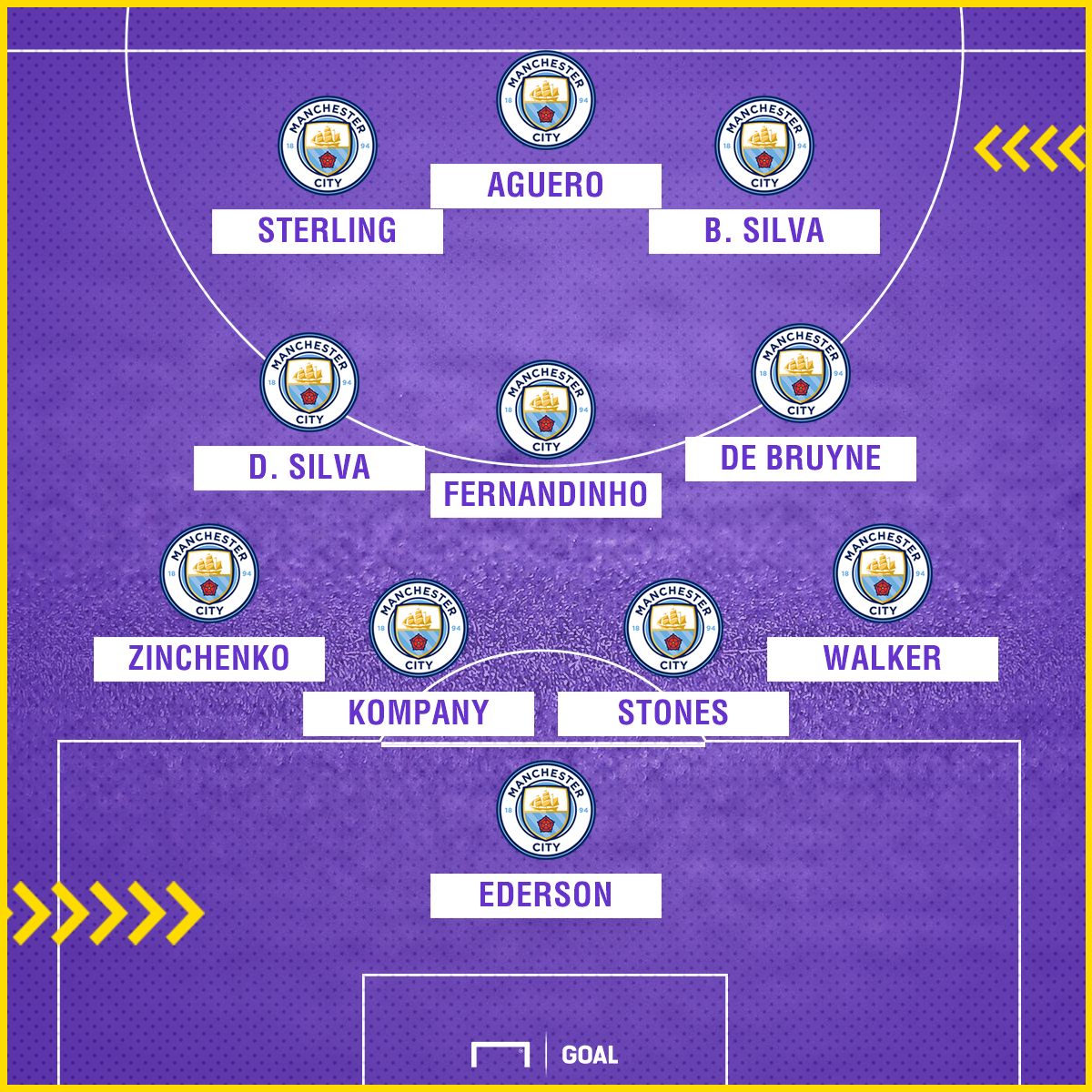 Man City XI