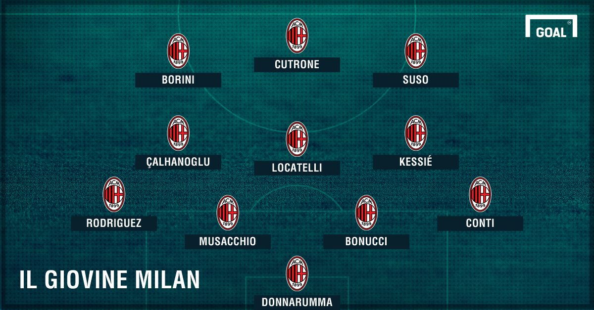 Milan PS