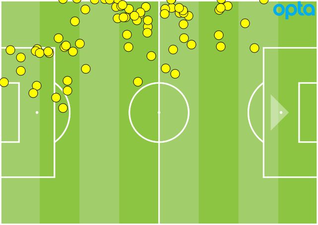 Luke Shaw touches GFX